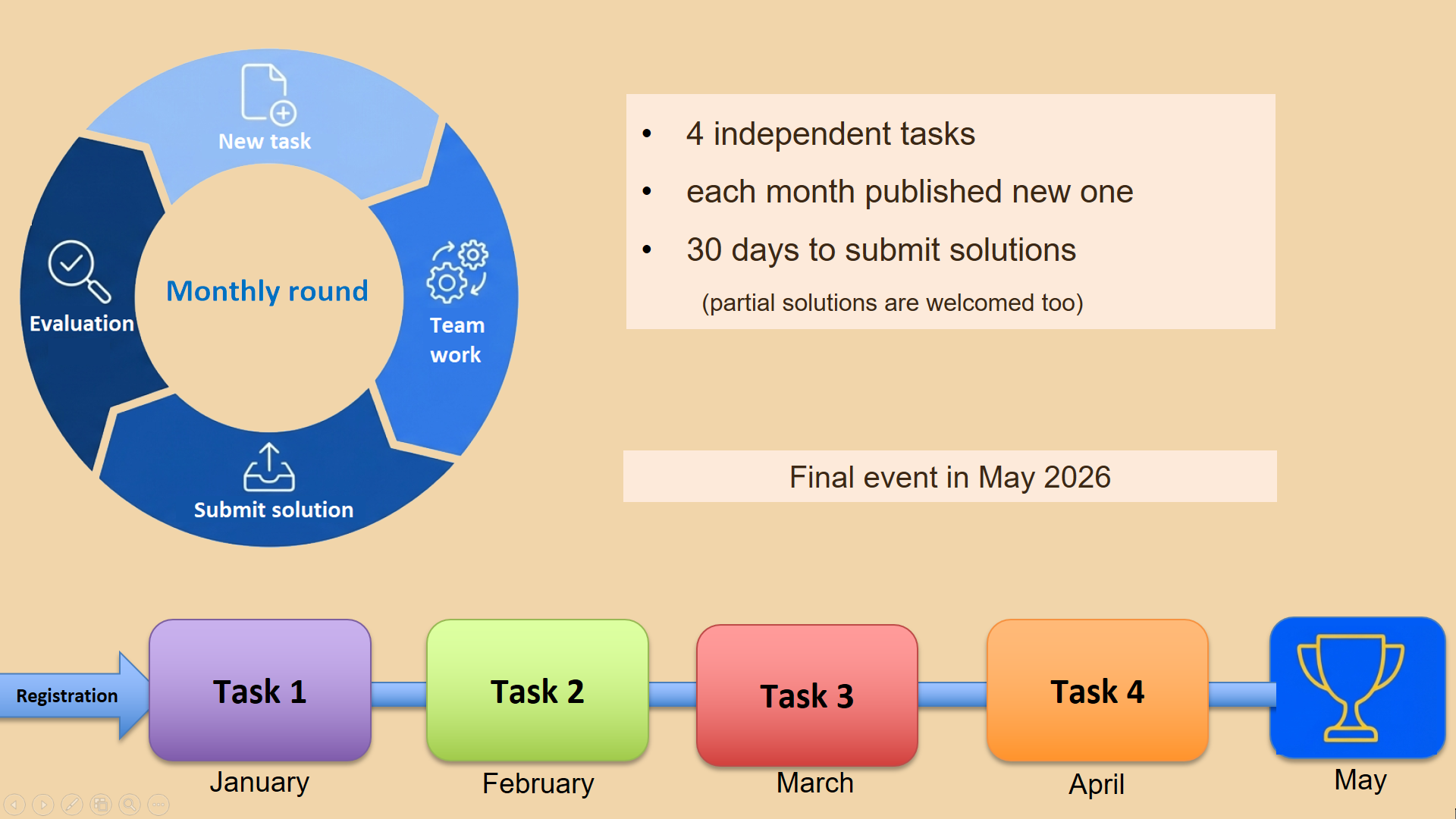 Description of image